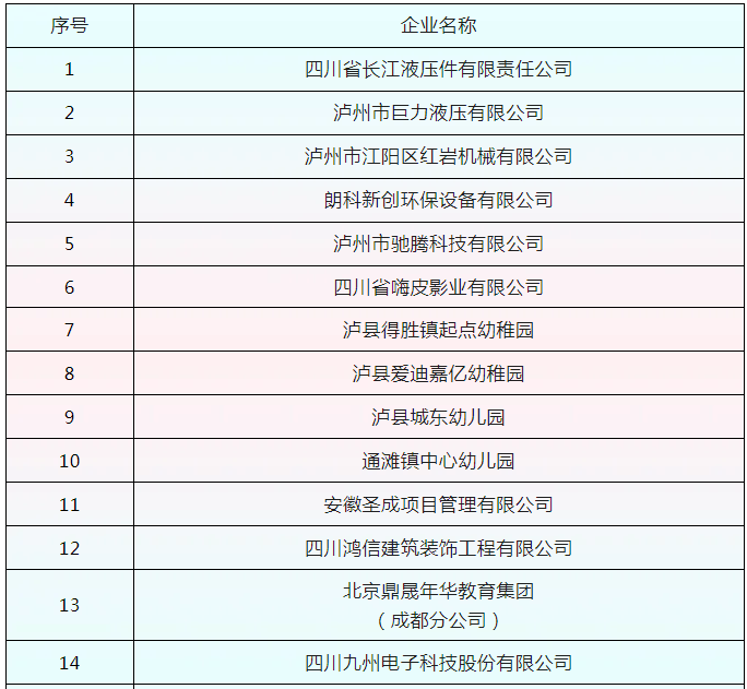 泸县建校2024年6月校园双选会企业名单公示